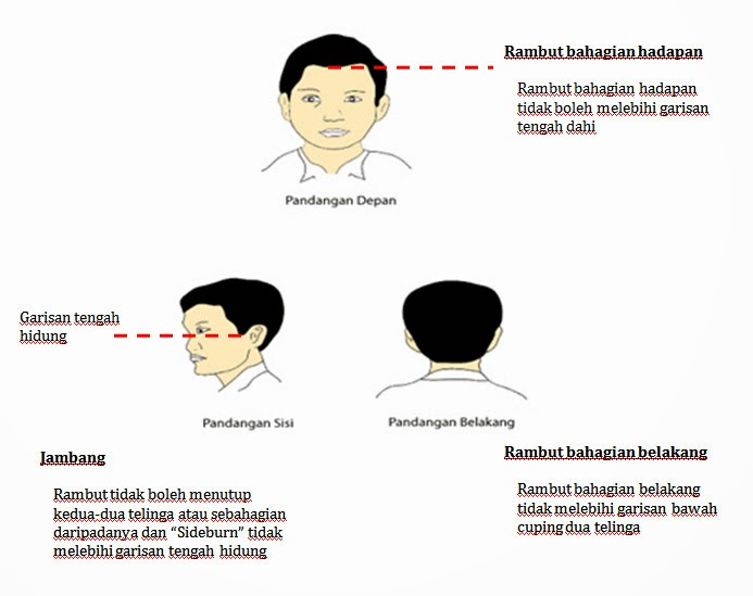 SK SONG KHENG HAI PANDUAN POTONGAN RAMBUT  MURID