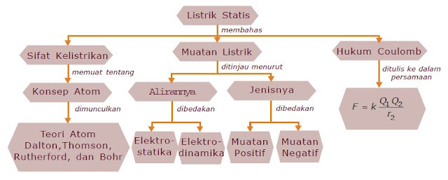 Penerapan Listrik Statis dalam Kehidupan Sehari-hari