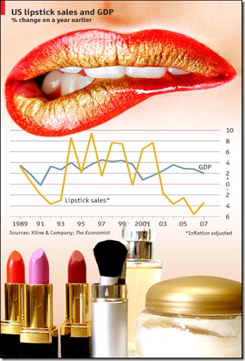 lipstick index