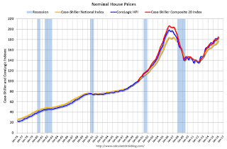 Nominal House Prices