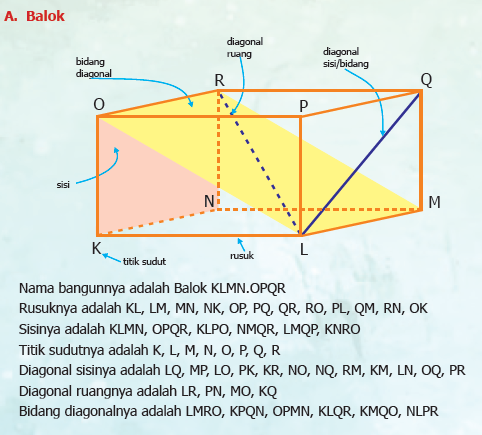 Bangun Ruang Kelas 5 Volume Balok Berbagi Informasi