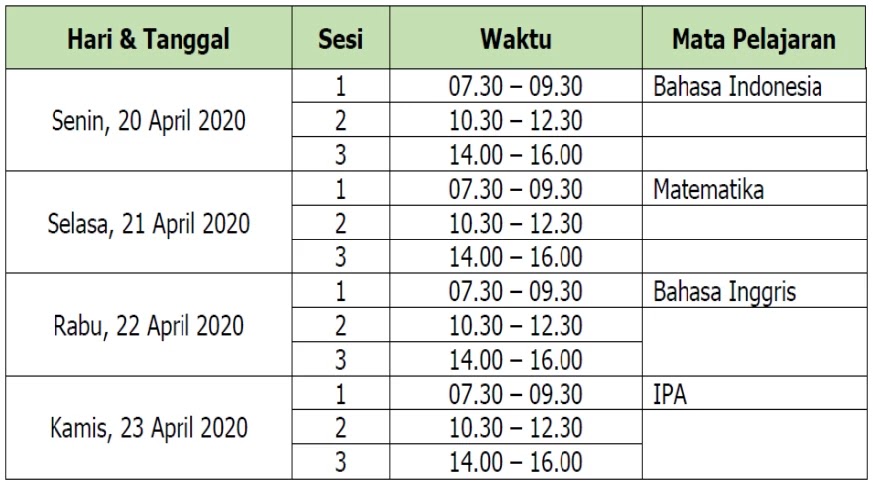 Bedah SKL UN 2020 Matematika SMP Bedah SKL UN 2020 Matematika SMP