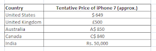 iphone+7+prices