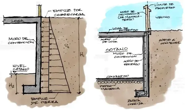 tipos de muros de contencion caracteristicas en la construccion