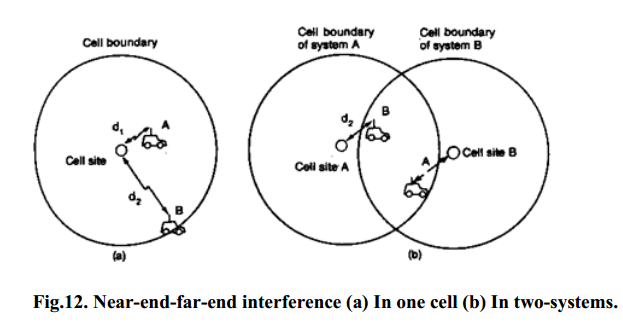 Near-end-far-end interference (a) In one cell (b) In two-systems.