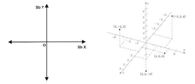 DASAR-DASAR MENGGAMBAR BANGUN 3 DIMENSI