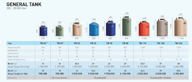 http://www.hargaprodukbangunan.com/2016/11/harga-tangki-air-penguin-2017.html