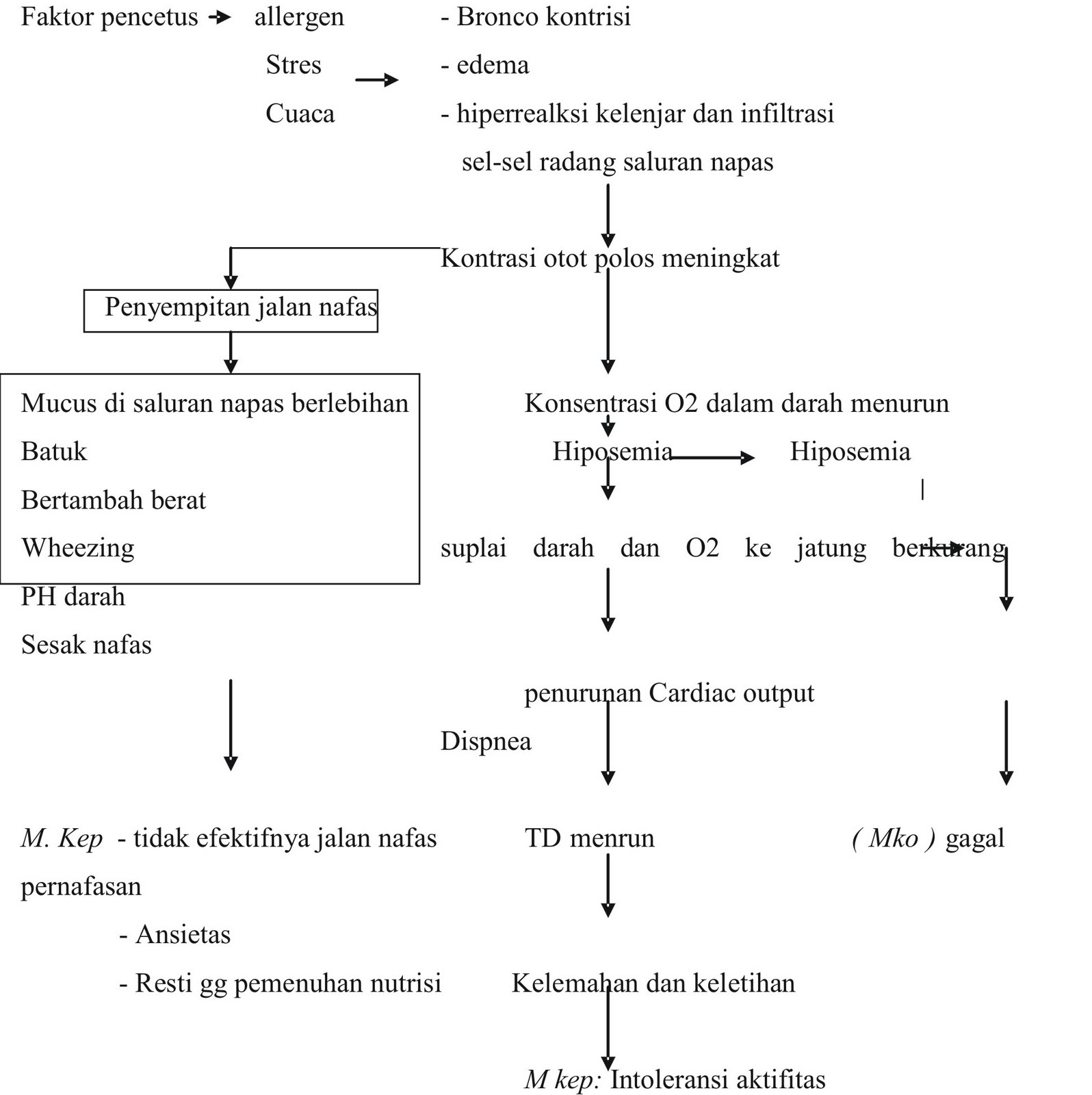 rencana asuhan keperawatan 1 ketidak efektivitasan bersihan jalan ...