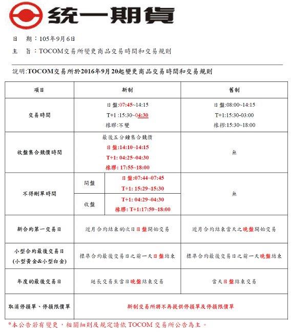 東工期貨交易所_期貨合約規格