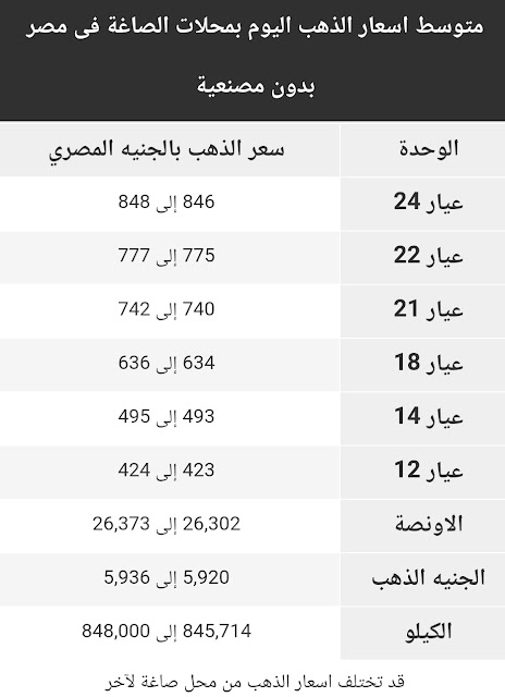 اسعار الذهب | اسعار الذهب اليوم السبت  2 مايو  2020 في مصر 