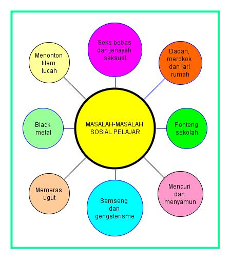 LAMAN BLOG PENDIDIKAN MORAL: Contoh Soalan SPM: Peranan 