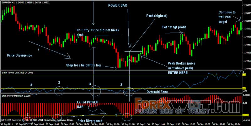 Forex Scalping Strategy Books Mack Pats Simple Es Scalping - 