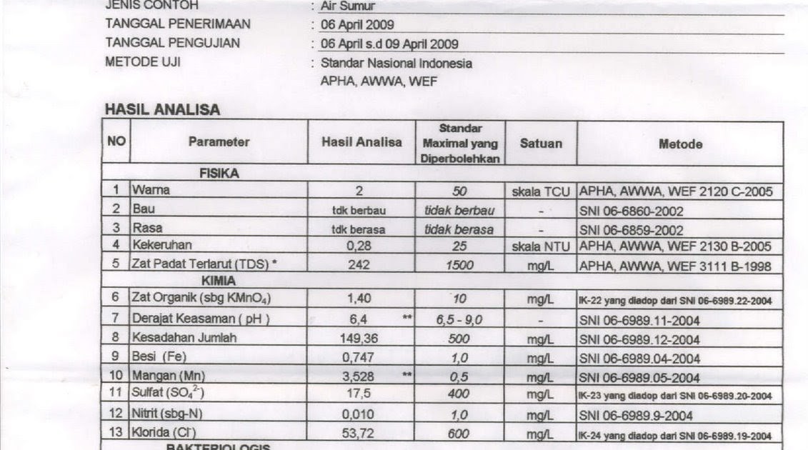 Pokjar: contoh hasil pemeriksanaan kualitas air tanah