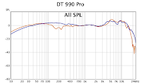 DT 990 Pro Frequency Response