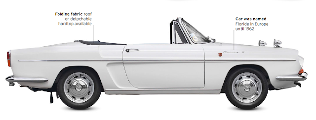 Renault Floride Caravelle, classic cars
