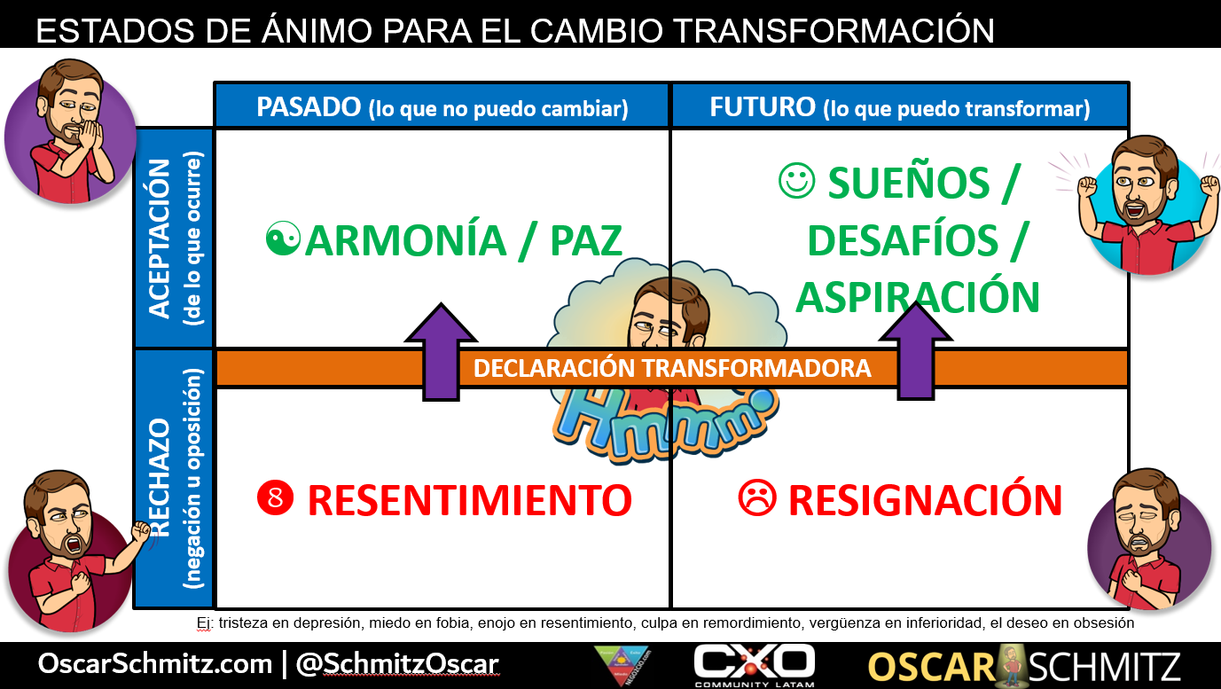 #Coach Estados de ánimo: Resentimiento, Resignación y Aceptación (El rey león) | Oscar Schmitz