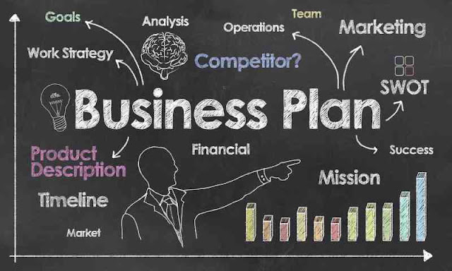 Startup Small Business Plan