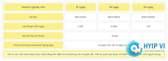 Stoqman - Khoản đầu tư doanh nghiêp nhỏ