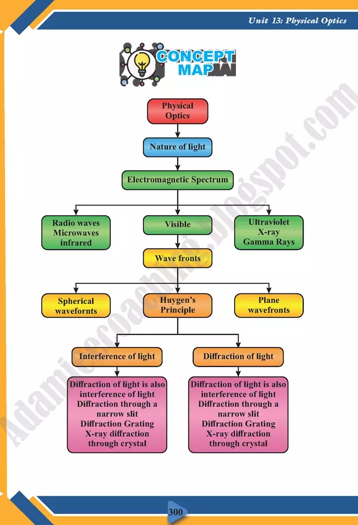 physical-optics-physics-class-11th-text-book