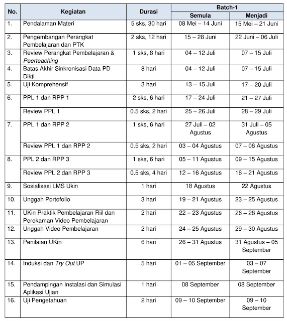 PERUBAHAN JADWAL PPG BATCH-1 2023