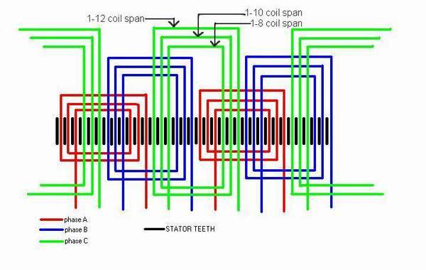 Ac Motor Winding Diagram