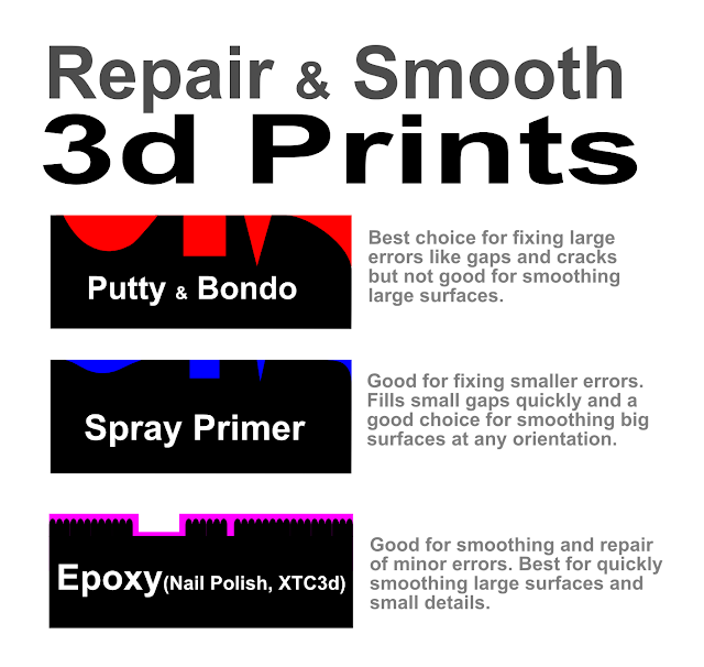 finish 3d prints with putty bondo spray primer paint epoxy nail polish xtc 3d