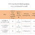 ျမန္မာ COVID-19 ကူးစက္သူ ေနာက္ ၃ ဦးထပ္တိုးၿပီး ၁၈၇ ဦးျဖစ္လာ