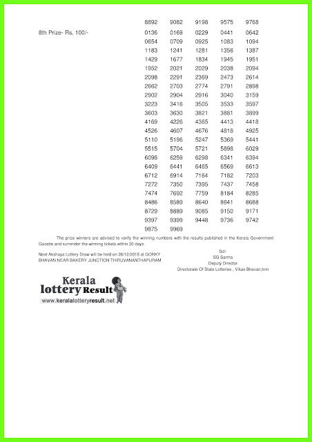 19-12-2018 AKSHAYA Lottery AK-374 Results Today - kerala lottery result