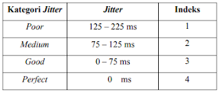 standar jitter menurut TIPHON