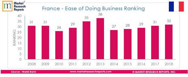 France PESTLE Analysis & Macroeconomic Trends Market Research Report