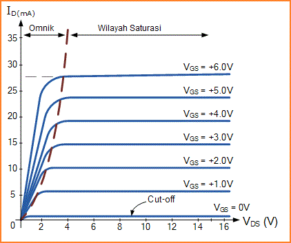 MOSFET sebagai Penguat (Amplifier) MOSFET sebagai Penguat (Amplifier)