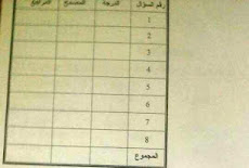 ورقة امتحان اللغة الانجليزية للصف السادس الابتدائى الترم الثاني 2017 محافظة الاسكندرية