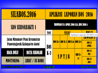 Download Aplikasi Laporan SPJ BOS Lengkap Format Excel - SILABOS 2017