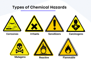 hazardous chemicals in lab