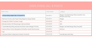 Daftar Isi/Site Map