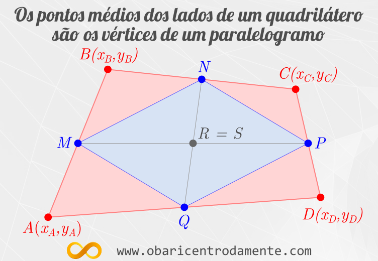 os-pontos-medios-de-um-quadrilatero-sao-os-vertices-de-um-paralelogramo-o-baricentro-da-mente-kleber-kilhian