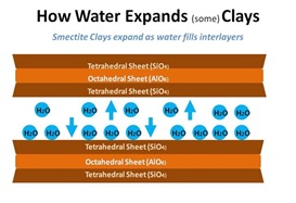 Smectite Expansion[4]