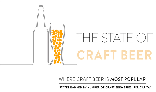 The State of Craft Beer 