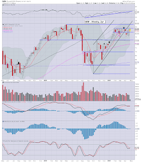 1pm update - higher high, awaiting higher low