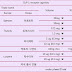 GLP-1 receptor agonist 작용 기전과 효과