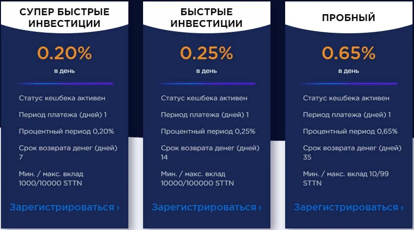 Инвестиционные планы Start Trading Tiger Now