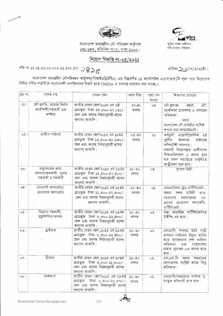 Bangladesh Inland Water Transport Authority (BIWTA) Job Circular 2021,বাংলাদেশ অভ্যন্তরীণ নৌ-পরিবহন কর্তৃপক্ষ নিয়োগ বিজ্ঞপ্তি ২০২১ , www.biwta.gov.bd