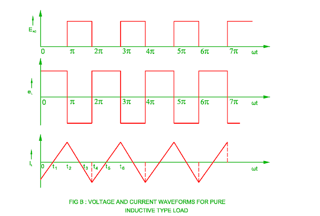 voltage-source-inverter-output-for-inductive-load.png