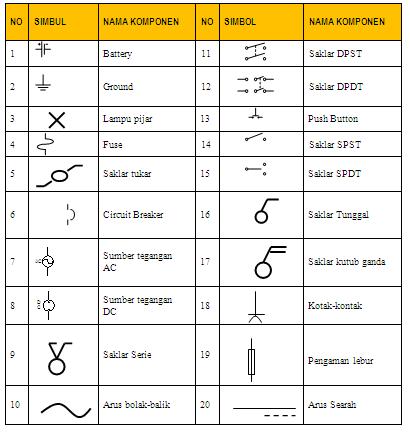 Daftar Simbol Denah Listrik Rumah