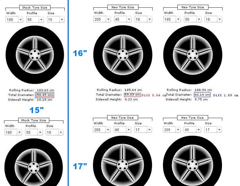 Perodua Alza Rim - Cover EE