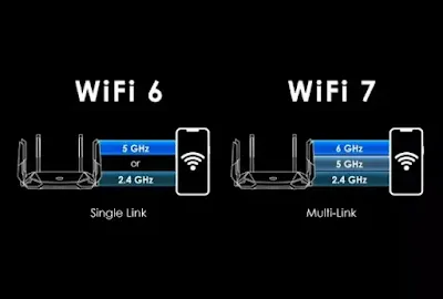 wi-fi 6 wi-fi 7 single link multi link