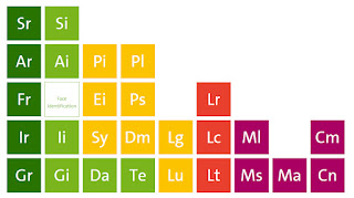 Periodensystem der KI erklärt Künstliche Intelligenz und umfasst derzeit 28 Elemente.