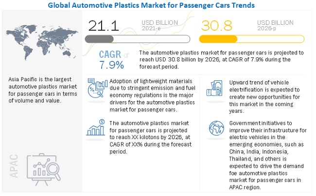 Automotive Plastics Market