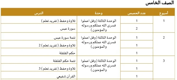 الخطة الفصلية الزمنية لمادة التربية الاسلامية للصف الخامس الفصل الثانى 2020 الامارات