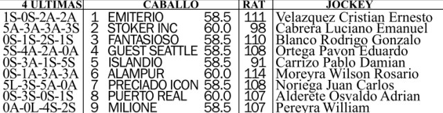 Inscriptos Gran Premio Copa de Oro en el Hipódromo de San Isidro